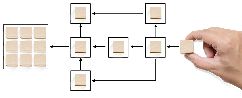 Profile and Workflow